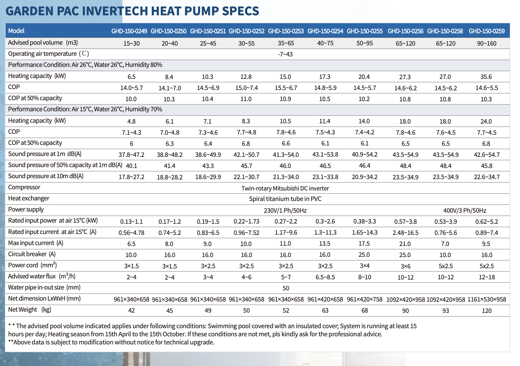 GARDEN PAC INVERTECH HEAT PUMP 20.4 KW SALE PRICE Total Pool